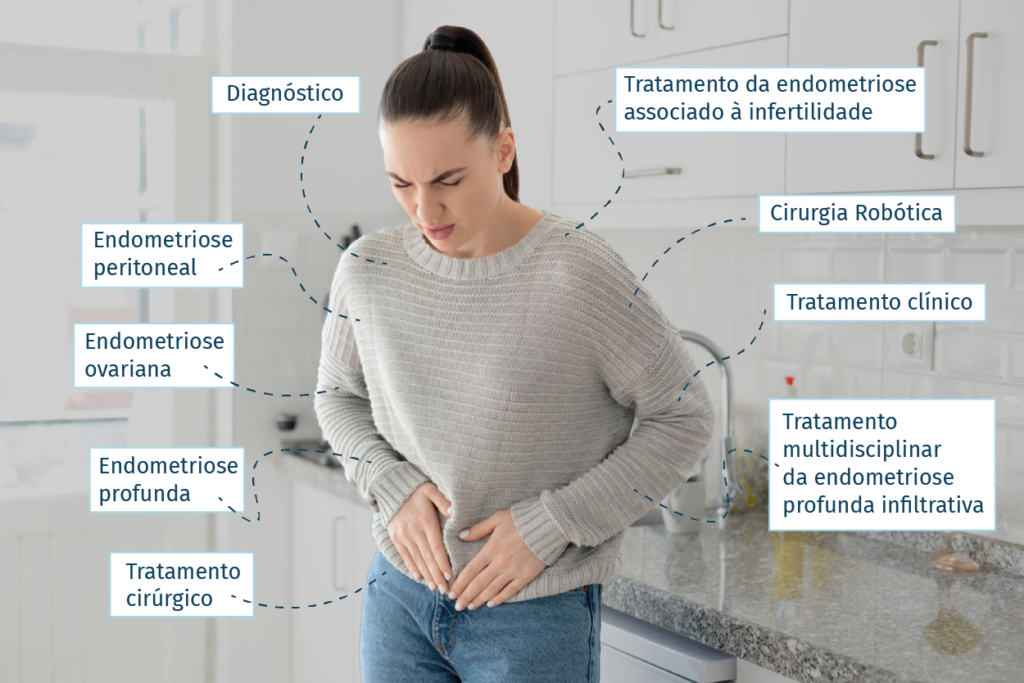 Tratamento multidisciplinar para endometriose